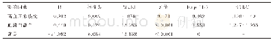 《表7 产后12周血压恢复正常影响因素的Logistic分析》