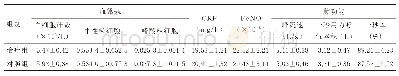 表1 两组患者实验室检查及肺功能的比较（，n=30)