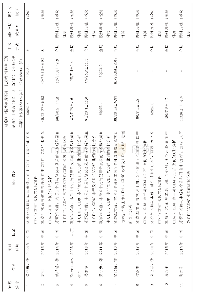 《表2纳入文献的基本信息：慢性扁桃体炎患者术前术后免疫功能变化的Meta分析》