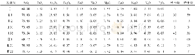 《表2 甘肃省西秦岭地区花岗岩分类氧化物含量结果表 (%) Table 2 Quantitative classification results of granites (oxides) in We