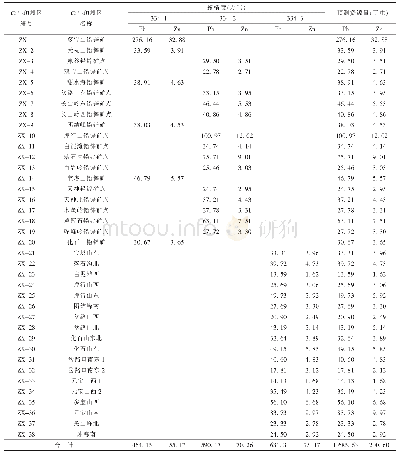 表7 多宝山一带最小预测区铅锌预测资源量精度统计表