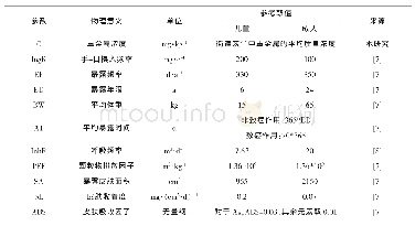 《表2 街道灰尘重金属日平均暴露量评价计算参数取值及物理意义》