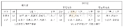 《表5 声调对比表：敦煌党河以西肃州庙方言语音调查研究——兼论其与敦煌沙州镇方言语音之异同》