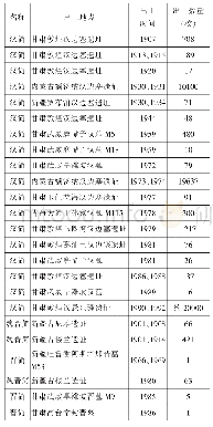 表1 河西地区主要书法资源