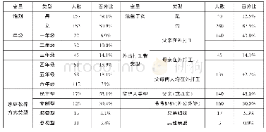 《表1 农村留守小学生基本情况的统计》