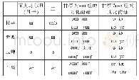 表4 鄠邑境内“而”字等的韵母及儿化韵母比较表