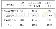 《表1 某校家庭经济困难学生比例》