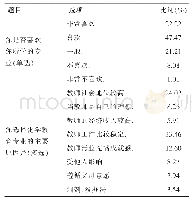 《表1 专业喜欢程度与喜欢专业的原因之间的联系》