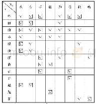 《表2 不同V与N身的搭配情况》