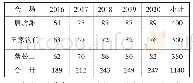 《表1 2016—2020年莲花山花儿会三个主会场在册歌手统计表（名）》