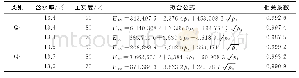 表2 用式（1）拟合压实黄土Esoi-pi关系