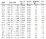 《表2 方法的线性参数、检出限、准确度及精密度》