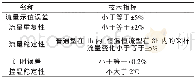 《表1 主要技术指标：大气采样及监测仪器流量量值溯源研究》