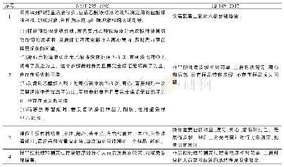 《表1 两种方法的分析步骤难易比较》