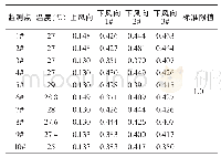 《表3 颗粒物浓度监测结果 (mg/m3)》