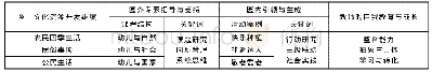 《表1-1园所志结构表：幼儿园乡土课程文化:内涵、形成、发展——基于A园的田野研究》