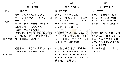 《表1“青藏地区”结构化教学流程[8]》