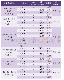 《表3 非对称演化路径分析tr J》