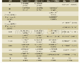 《表5 被解释变量为pov模型的估计结果》