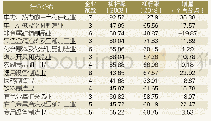 《表1 按行业划分的调查企业杠杆率状况表》