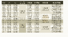 《表4 金融业与物流业耦合模型的结果》