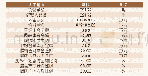 《表2 入池资产金额特征：企业集团财务公司开展信贷资产证券化模式研究——基于上汽财务的案例分析》