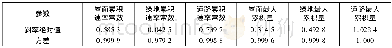 表6 水质参数斜率和方差表Tab.6 Slope and variance table of water quality parameter