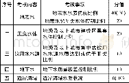 《表1 水环境质量目标完成情况考核表》