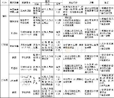 《表2 案例水厂HACCP计划》