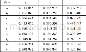 《表3 样本对应类别的隶属度Tab.3 The membership degree of the sample corresponding to the class》