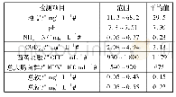 《表1 试验期间原水水质Tab.1 Quality of raw water during the experiment》