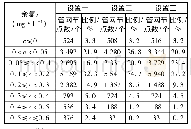 《表2 模拟一条件下管网水余氯》