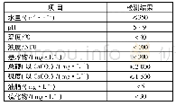 《表1 设计来水水质：煤化工行业高硬度污水处理方式优化探究》