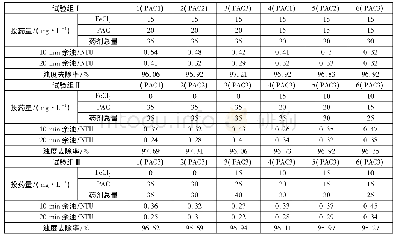 表4 现用/新PAC药剂混凝效果对比试验