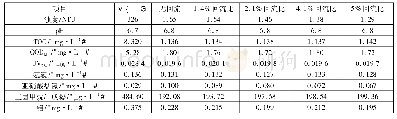 《表2 不同回流比混凝试验的上清液水质》