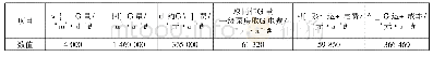 《表8 回用滤池反冲洗水的经济效益》