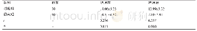 《表1 2组患者PHQ-9患者抑郁评分对比 (±s)》
