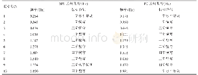 《表1 SPC连续刚构和PC连续刚构的自振》