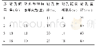 《表5 支架上部钻孔参数表》