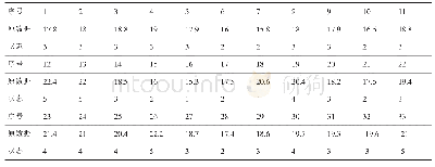 《表2 1-33号数据序列及对应状态 (单位:μm)》
