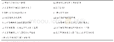 《表1 符号假设：陆基反舰航母导弹的运动轨迹》