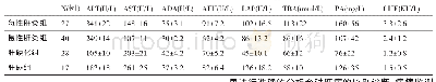 《表3 肝病各组ALT、AST、ADA等生化指标含量》