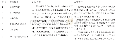 《表1 通识课“课程思政”教学改革试点课程一览表》