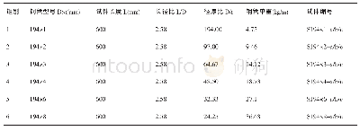 表1 钢管混凝土短柱试件参数