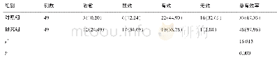 表1 疗效对比：纤支镜肺泡灌洗治疗用于急诊重症肺炎合并呼吸衰竭患者的疗效探究