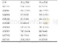 《表2 TPT文件（水平盘读数）》