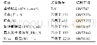 《表1 典型的不锈钢冷轧轧制油性能指标》