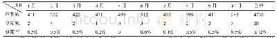 《表2 2019年轴承压装故障率统计表》