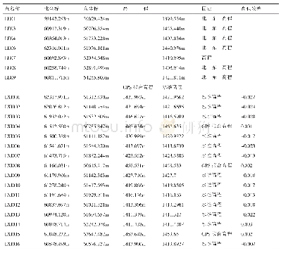 《表2 高程较差表：工程测量中GPS高程应用的局限性与可行性》