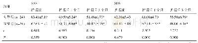 表2 2组负性情绪比较（±s，分）